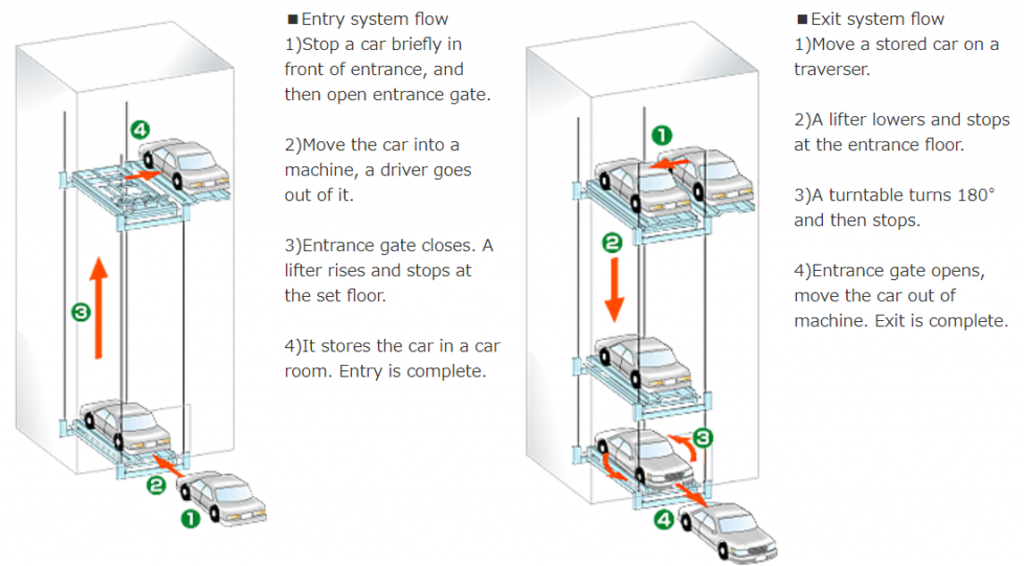 5SP -WTi type (180-turn)